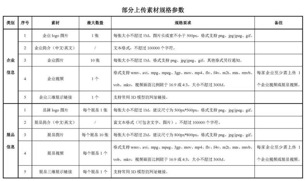 第127屆廣交會6月網(wǎng)上辦，云展示云營銷參展指引發(fā)布-酷雷曼VR全景